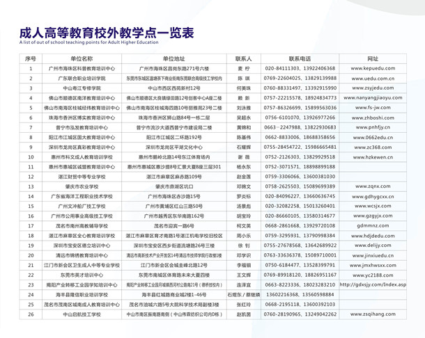 beat365英国官网网站2018年成人高等教育校外教学点_副本.jpg